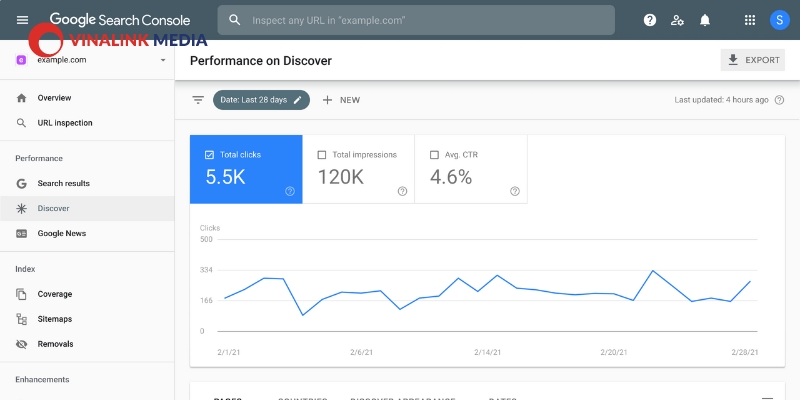 Sitemap giúp thu thập dữ liệu nhanh hơn trên các trang web